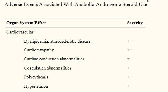 Cardiovasculaire risico's