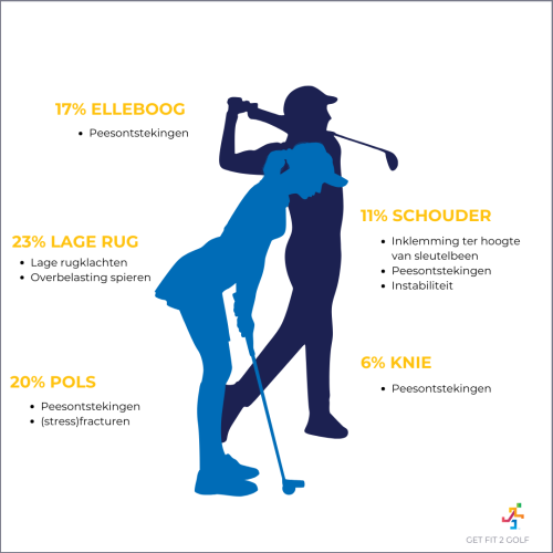 Get fit to golf.png