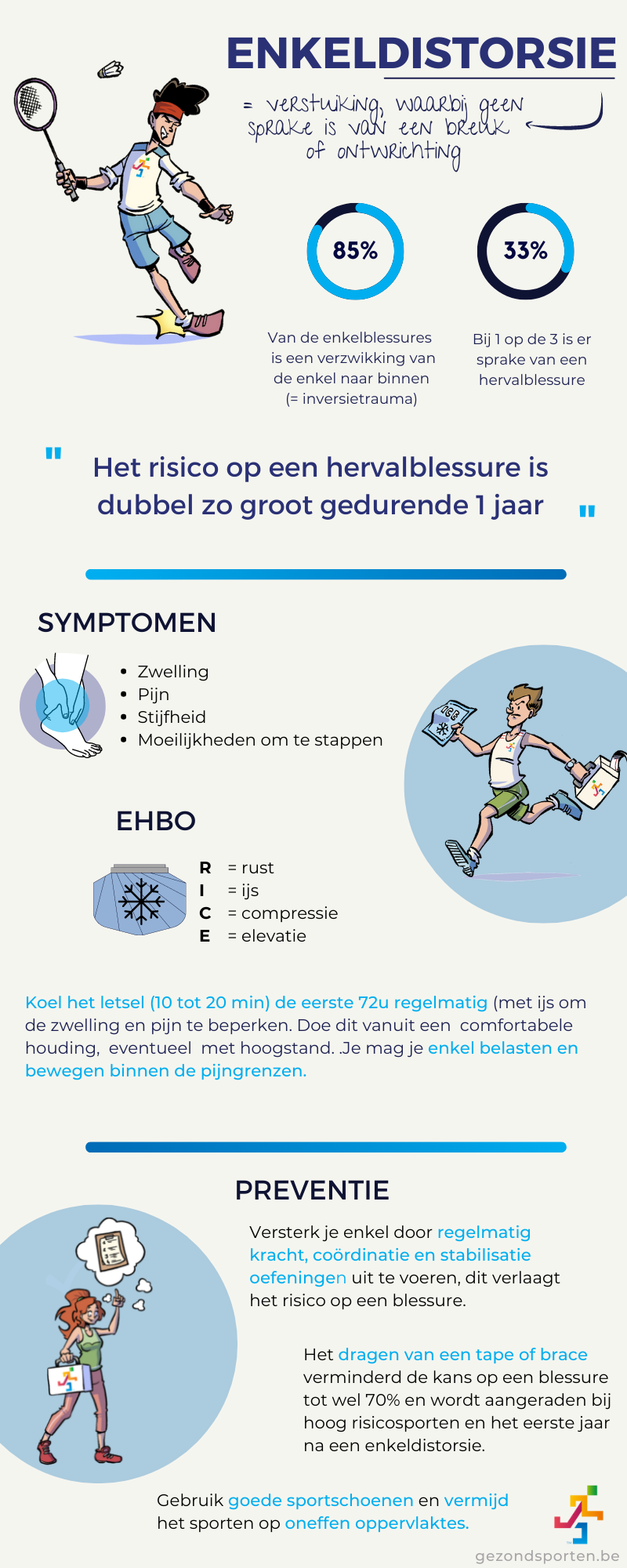 Infographic enkeldistorsie 2022